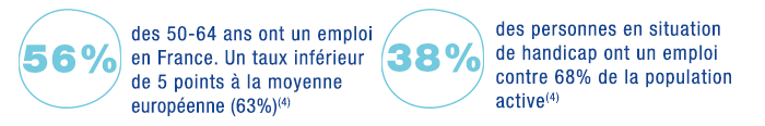 emploi-handicap-seniors